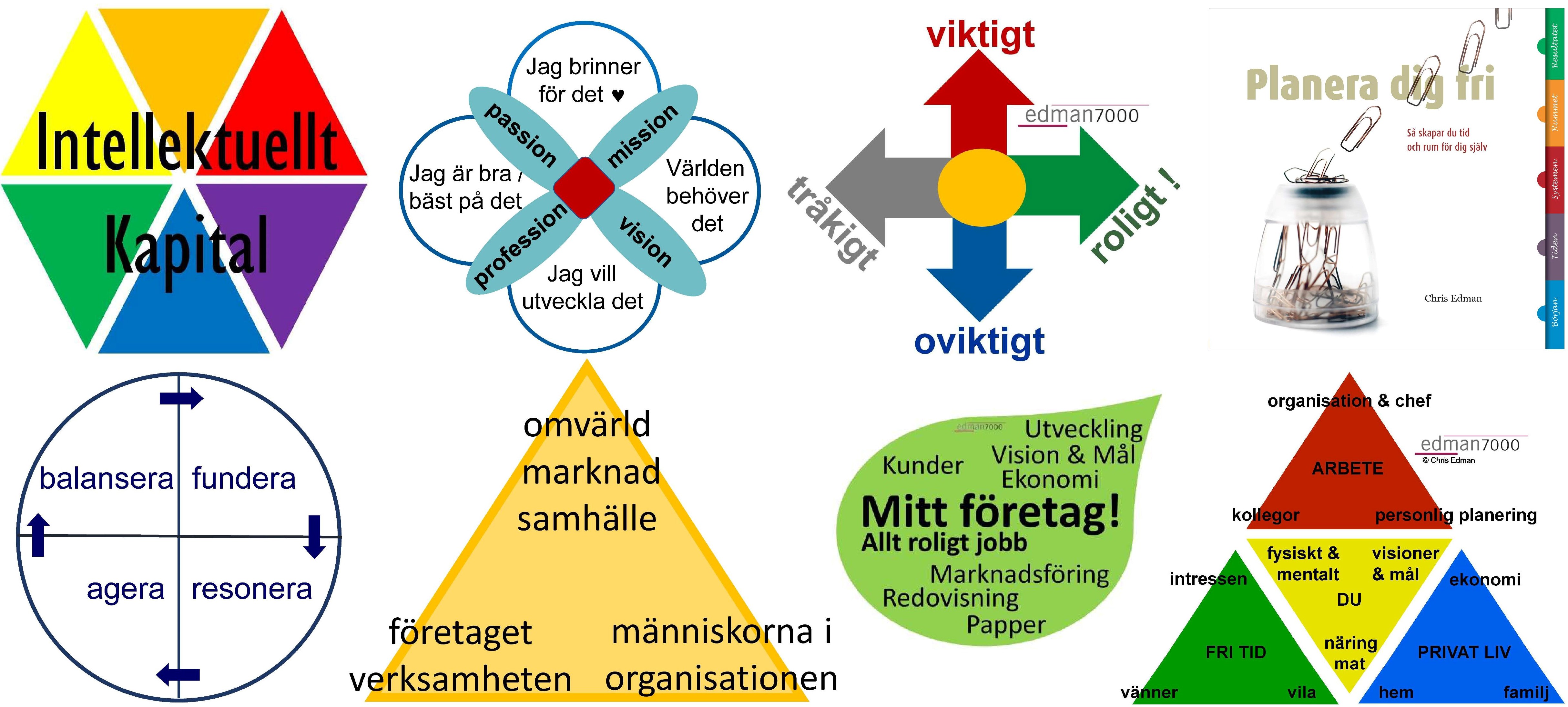 edman7000 - Att skapa resultat - kompetens kommunikation ledarskap utveckling